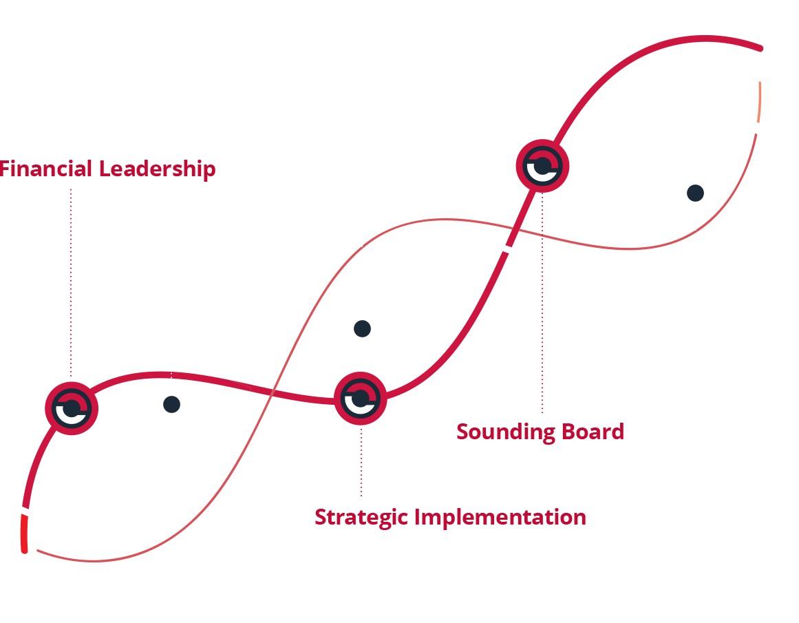 What is the DNA of your business?